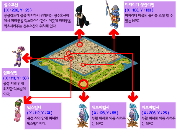 마지리타성 NPC 위치